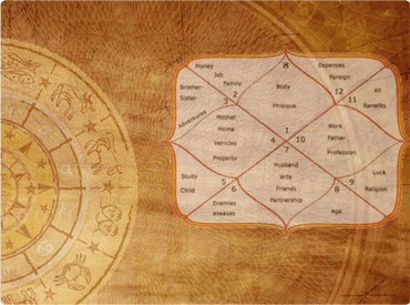 Kundali Analysis